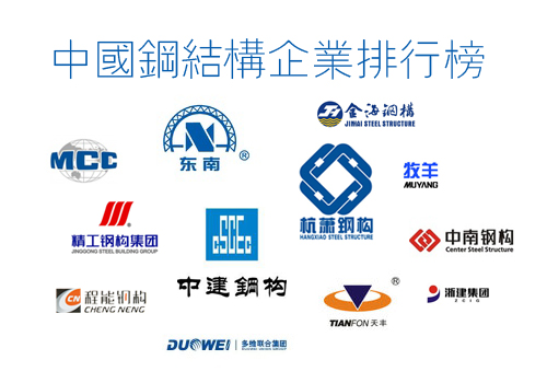 中国钢结构企业排名三十强(图1)