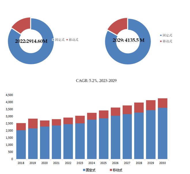 全球零售式加油机市场研究报告2023-2029(图4)