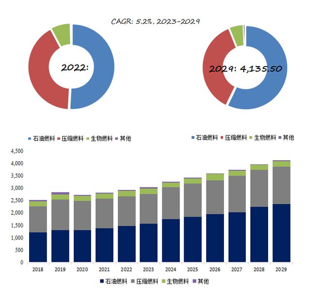 全球零售式加油机市场研究报告2023-2029(图5)